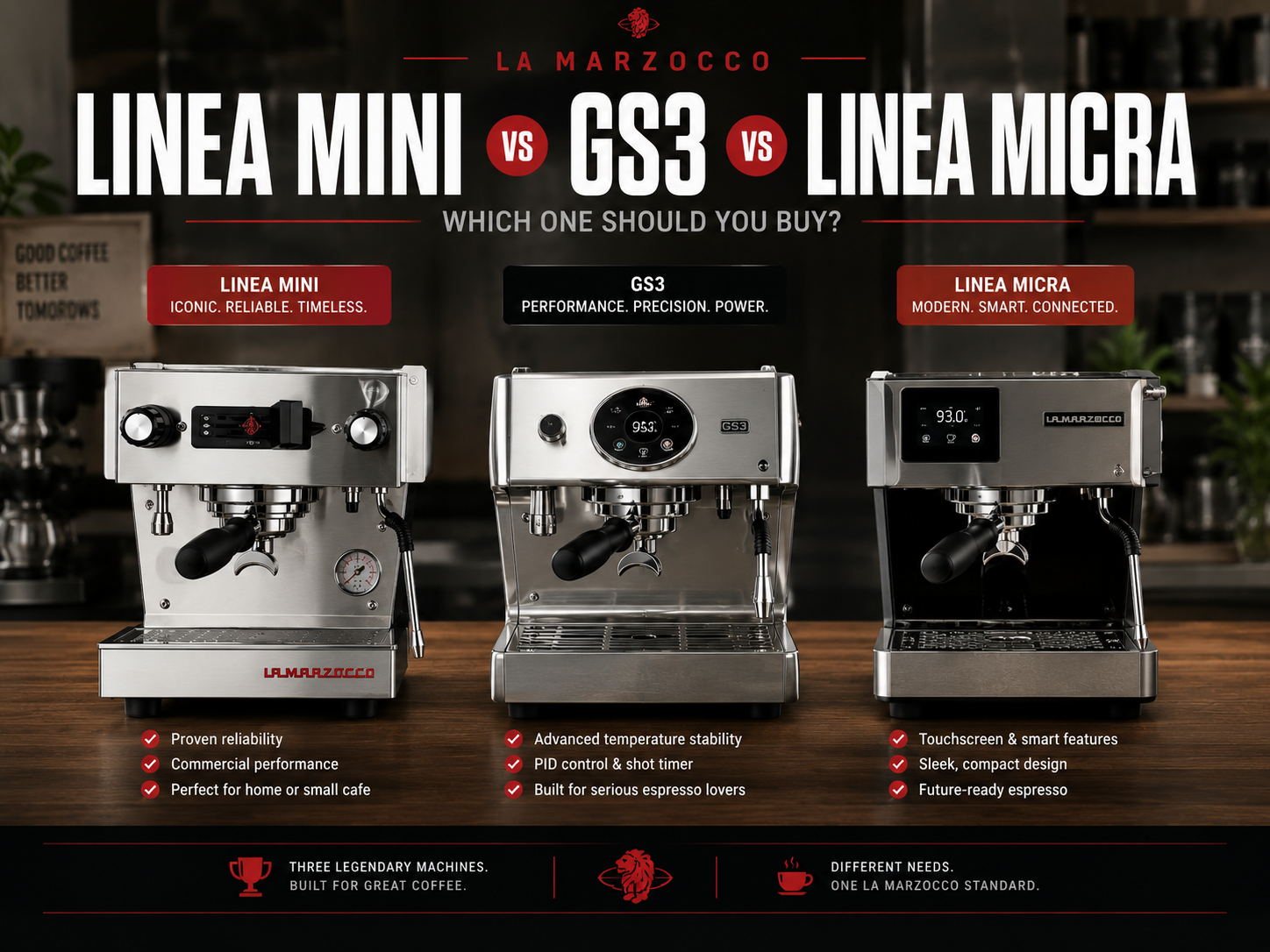 Linea mini マルゾッコ gs3 La Marzocco Linea Mini vs GS3 vs Linea